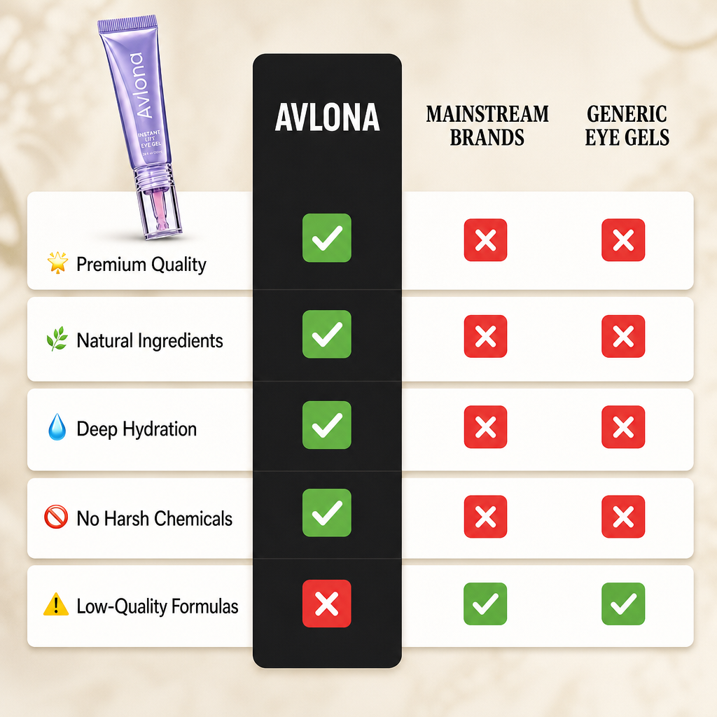 The Depuffer (Multi-Effect Collagen Eye Gel)