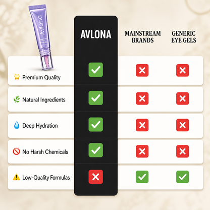The Depuffer (Multi-Effect Collagen Eye Gel)