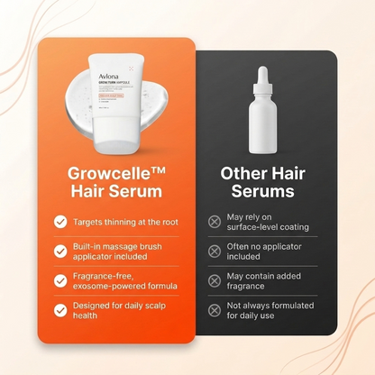 Growcelle™ Hair Serum